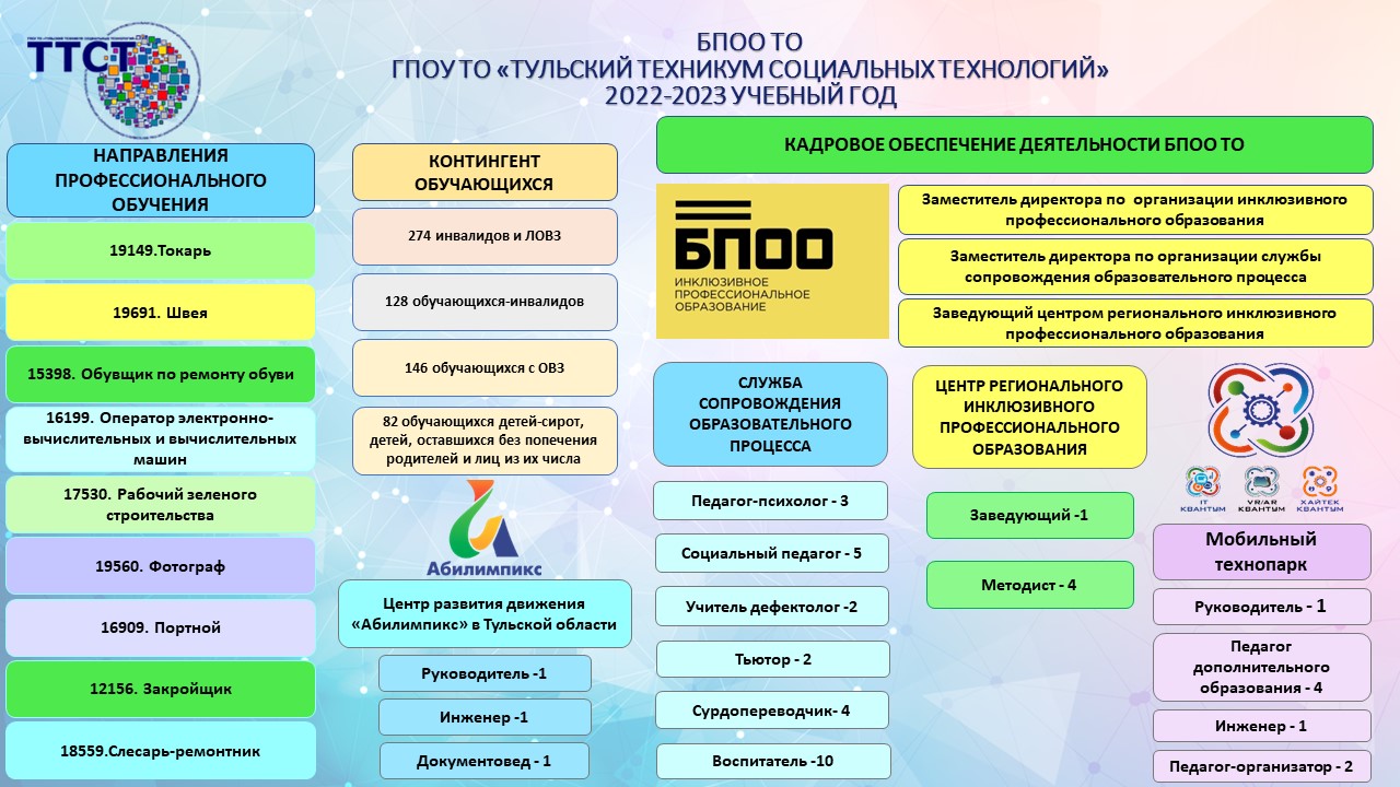 Базовая профессиональная образовательная организация Тульской области